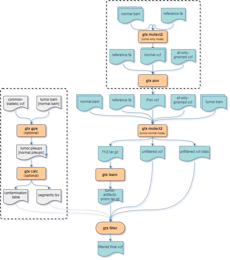 ../_images/somatic_pipeline.png